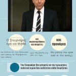 Φτώχεια στην Ελλάδα
