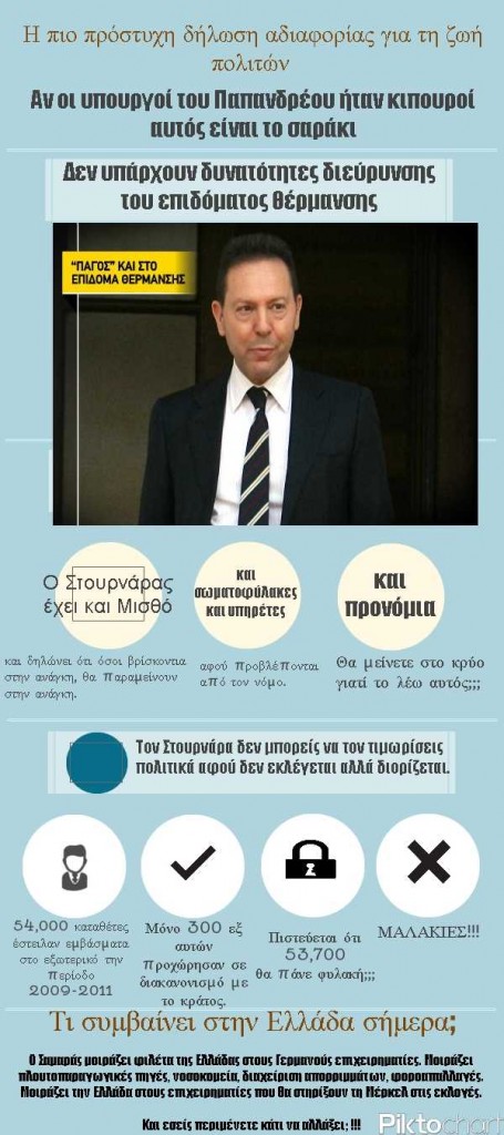 Φτώχεια στην Ελλάδα